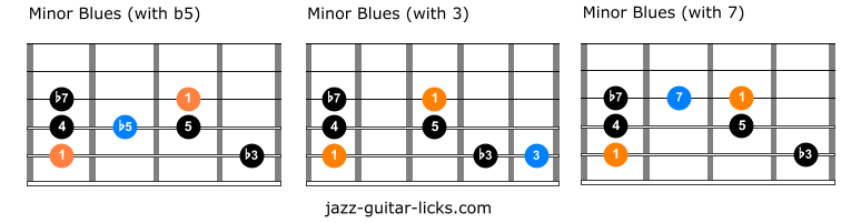 3 types of minor blues scales