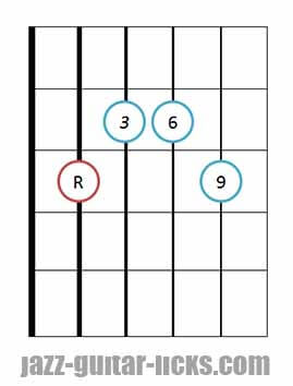 6 9 guitar chord diagram 8