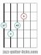 7 5 guitar chord diagram