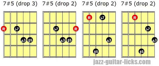 7#5 guitar chord shapes