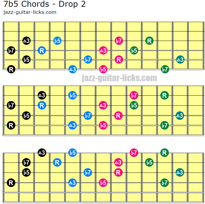 7b5 drop 2 guitar chords