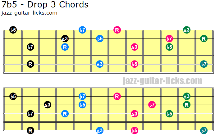 7b5 drop 3 guitar chord positions