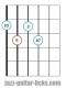 7b5 guitar chord diagram 13