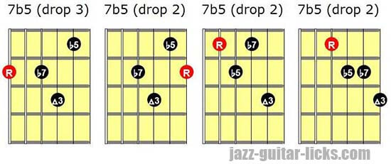 7b5 guitar chord shapes