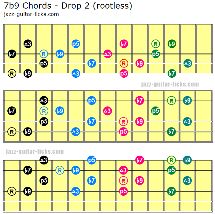 7b9 guitar chord shapes