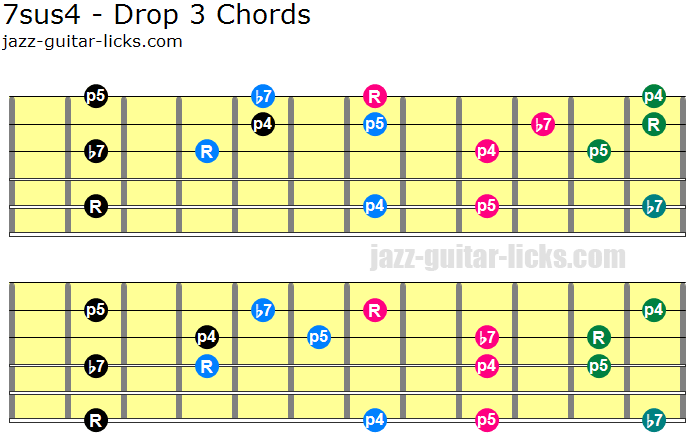 7sus4 drop 3 guitar chords