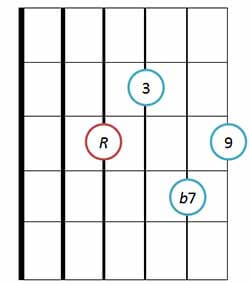basic bass chords