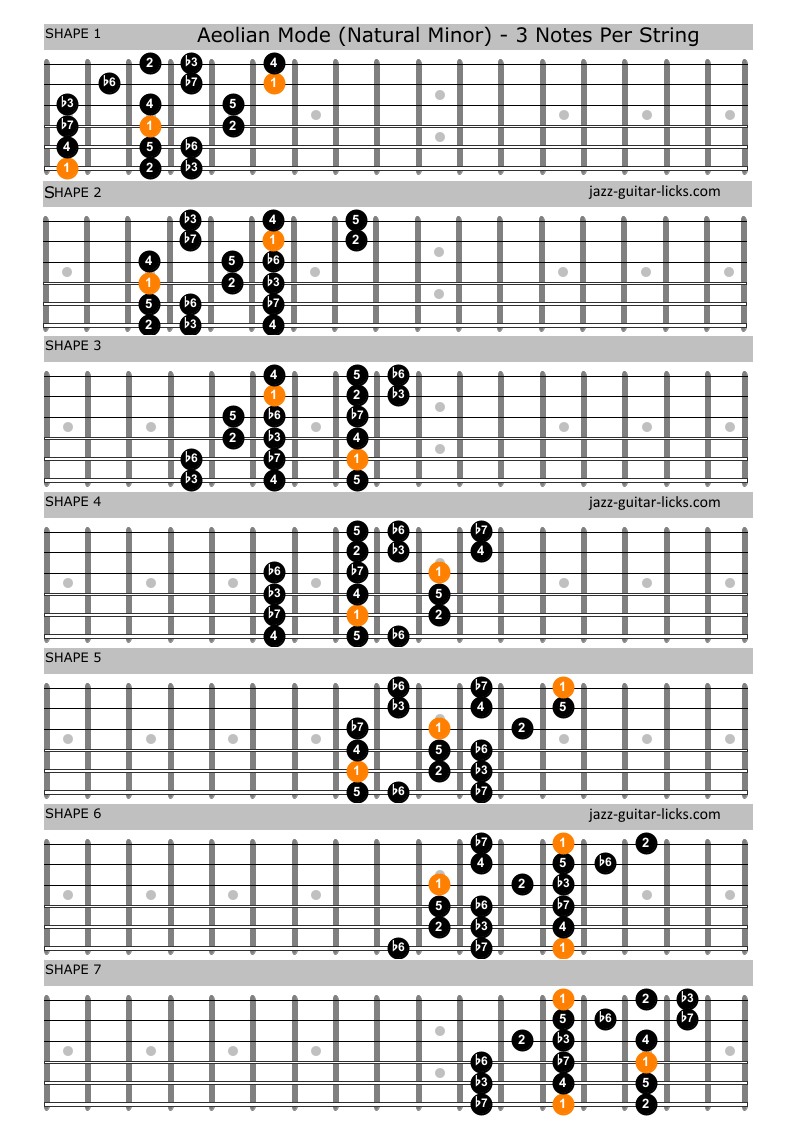 Aeolian mode guitar shapes