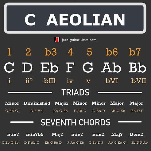 Aeolian mode music theory