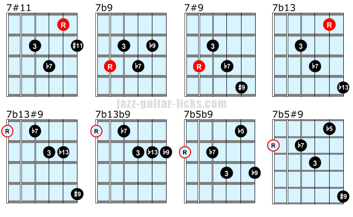 Altered chords on guitar
