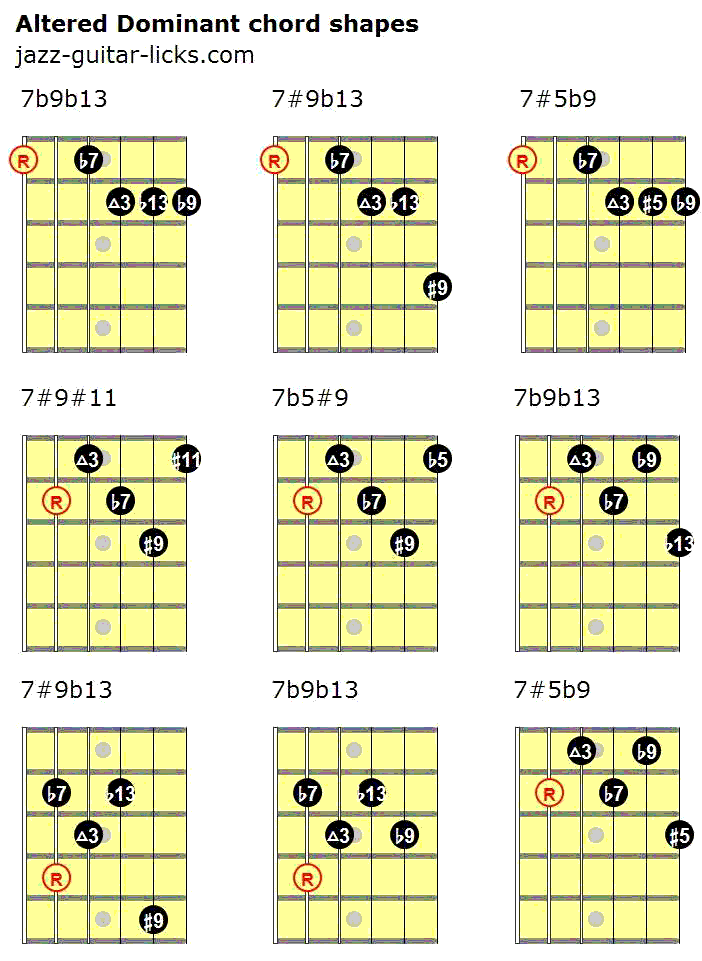 Altered dominant guitar chord shapes