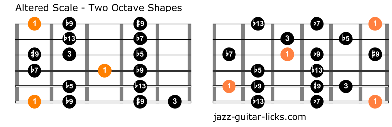 Altered scale guitar charts