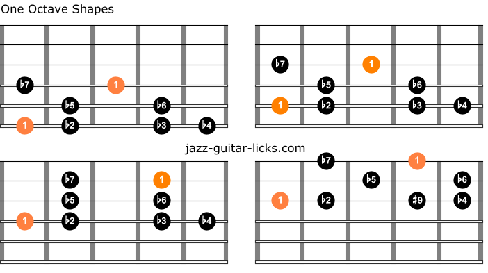 Altered scale guitar shapes
