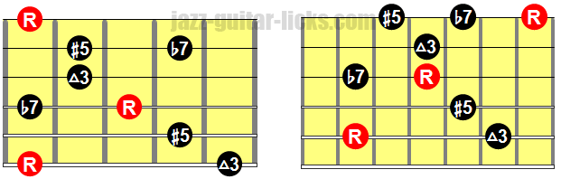 Augmented 7 arpeggios guitar positions
