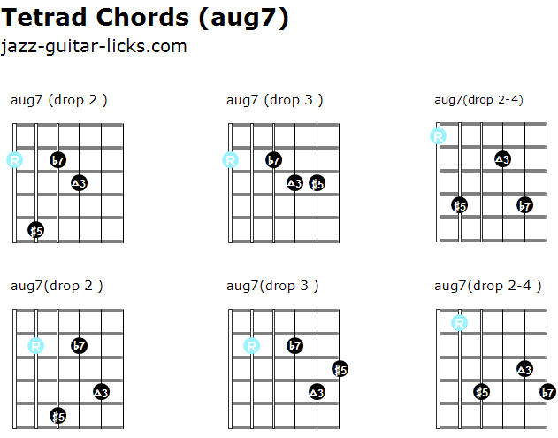 Augmented 7 tetrad chords guitar