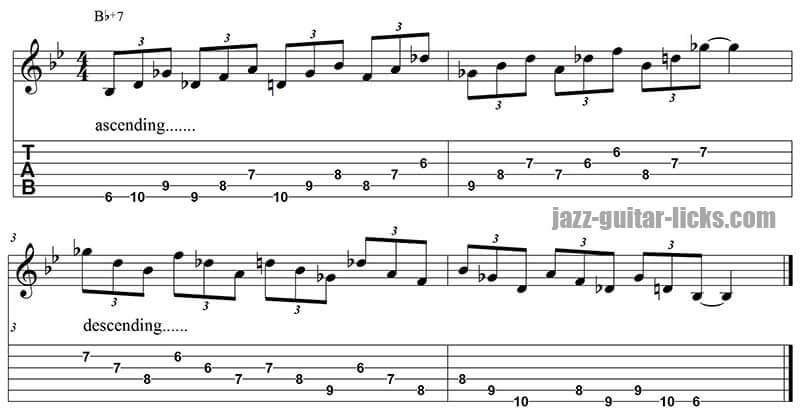 Augmented triads guitar pattern