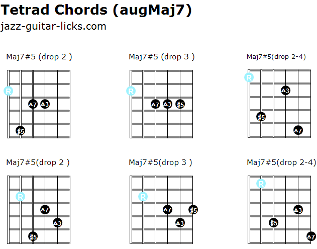 Augmented maj7 tetrad chords guitar