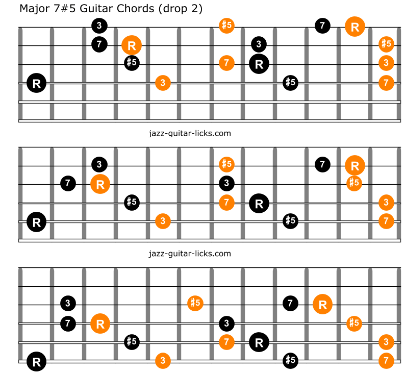 Augmented major seventh chords for guitar