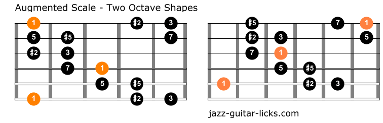 Augmented scale guitar charts