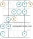 Augmented scale guitar diagram two octaves 1