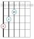 Augmented triad chord bass on 6th string