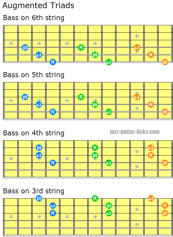 Augmented triads close positions guitar