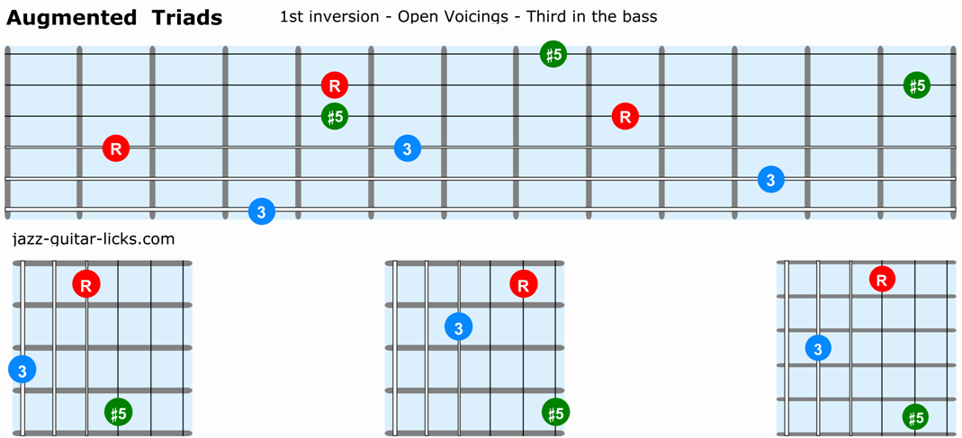 Augmented triads guitar 1st inversion open voicings