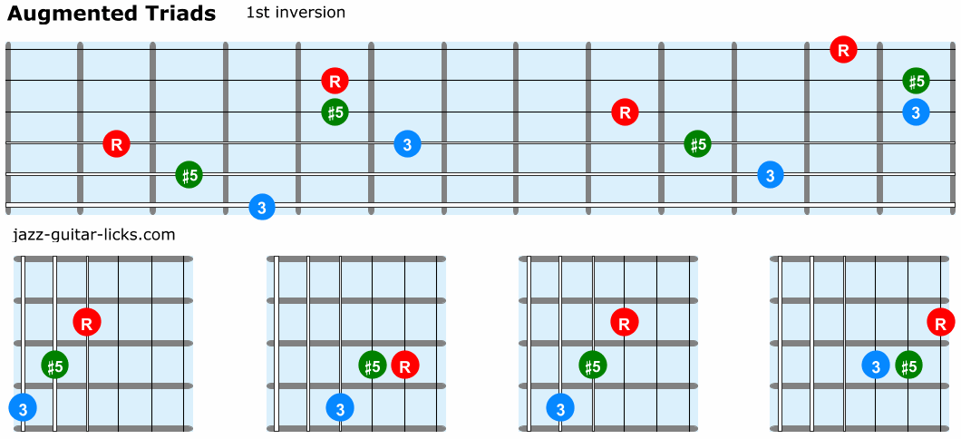 Augmented triads guitar 1st inversion