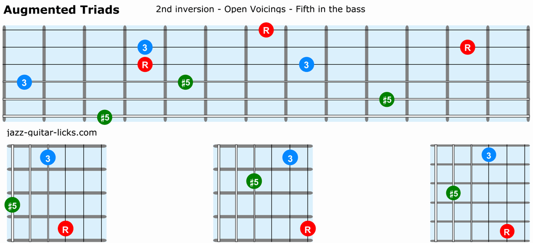 Augmented triads guitar 2nd inversion open voicings