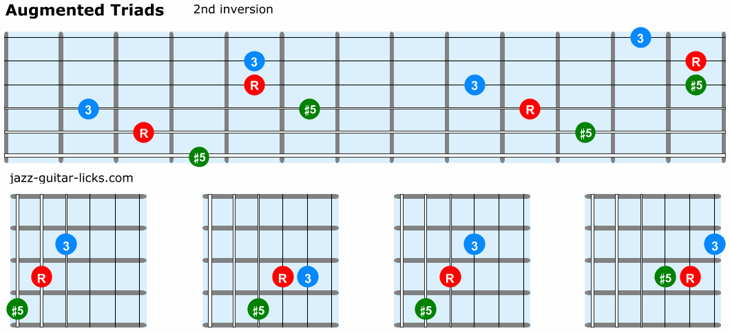 Augmented triads guitar 2nd inversion