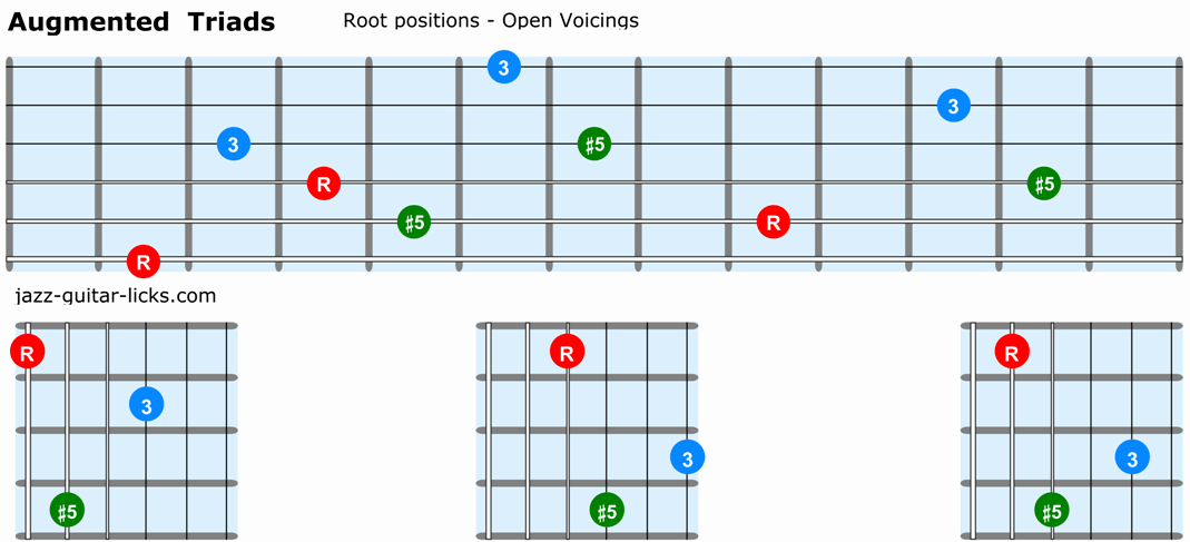 Augmented triads guitar root positions open voicings