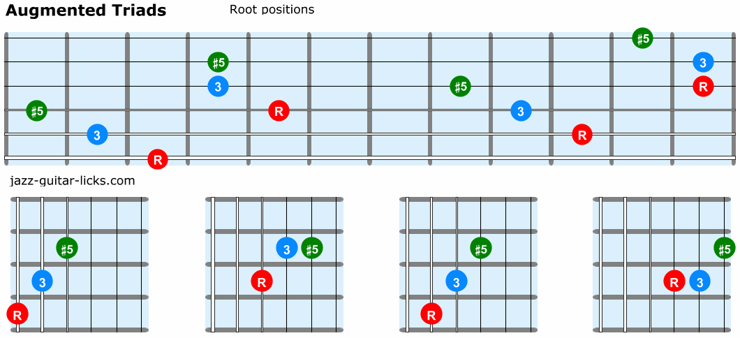Augmented triads guitar root positions