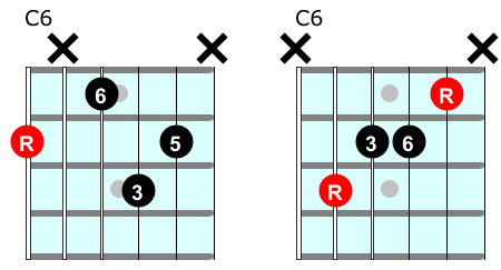 Basic major sixth chords on guitar