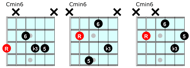 Basic minor sixth chords on guitar