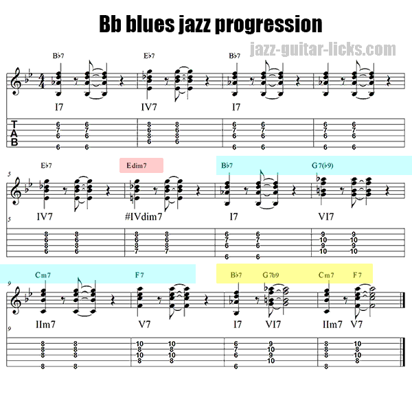 Blues jazz progression for guitar