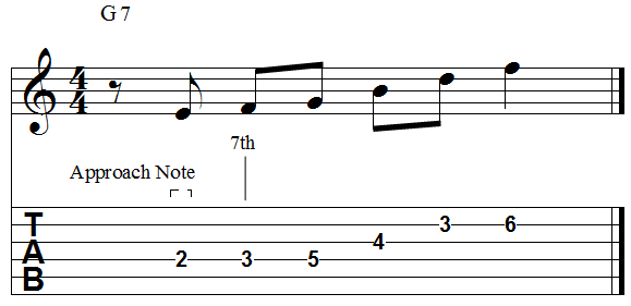 Chord 7th chromatic ascending approach