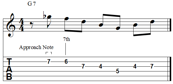 Chord 7th chromatic descending approach
