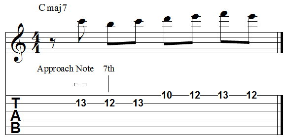 Chord 7th simple diatonic descending approach min 1