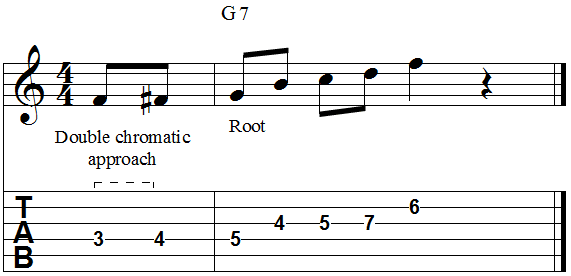 Chord root double chromatic approach from below