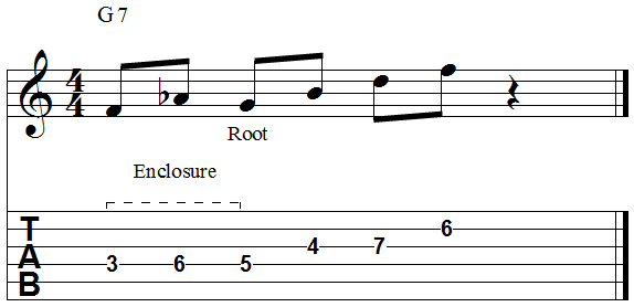 Chord root enclosure scale tones below chromatic tones above