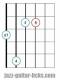 7sus4 guitar chord diagram