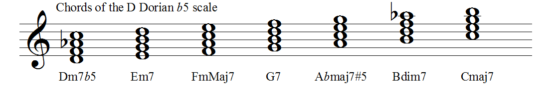 Chords of the dorian b5 mode