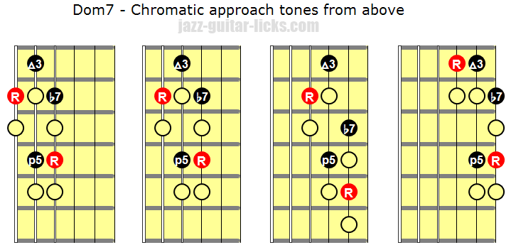 Chromatic approach tones from above jazz guitar lesson