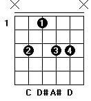 Cm9 guitar chord