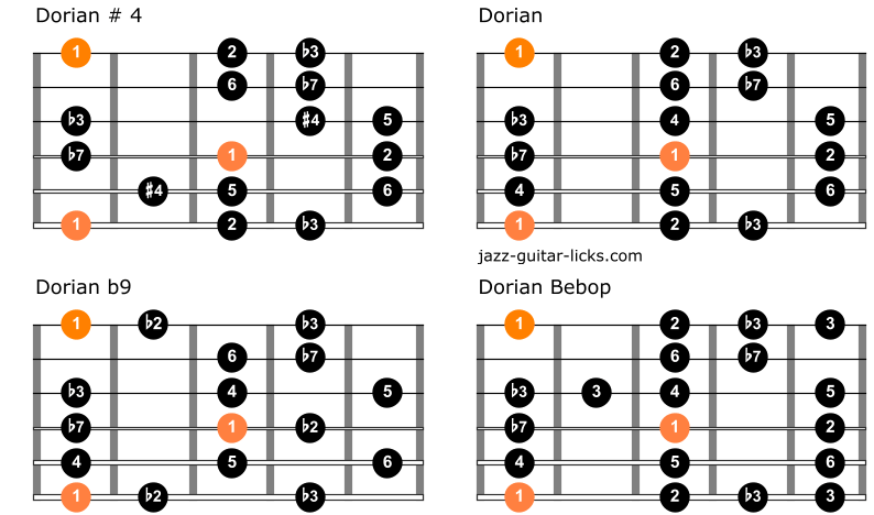 Comparison between dorian scales on guitar