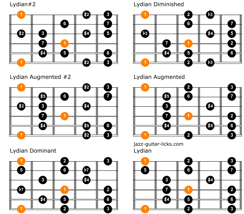 Comparison between lydian modes on guitar 2