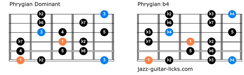 Comparison between phrygian modes for guitar