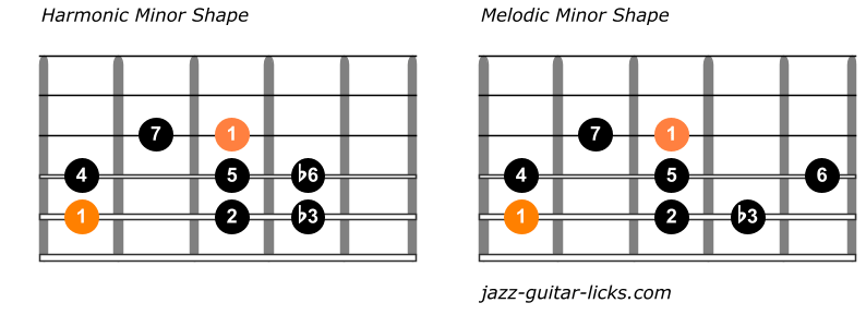 Comparison melodic and harmonic minor scale