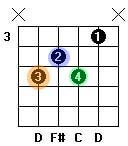 D7 dominant 7th chord