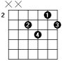 Db7#11 guitar chord